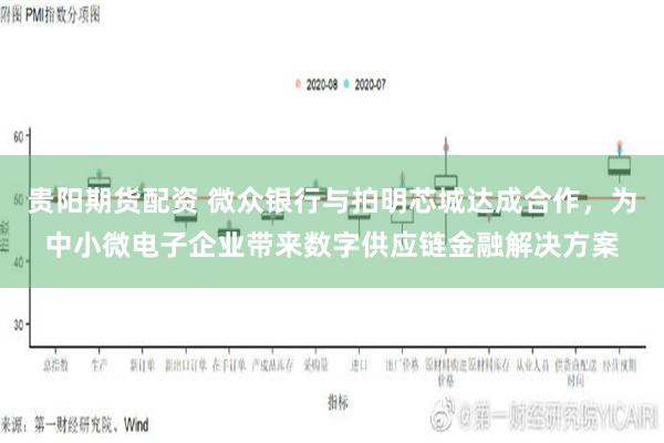 贵阳期货配资 微众银行与拍明芯城达成合作，为中小微电子企业带来数字供应链金融解决方案