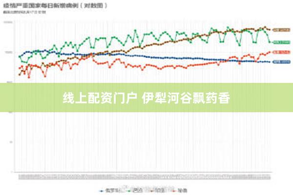 线上配资门户 伊犁河谷飘药香