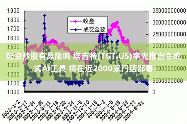 配资炒股有风险吗 塔吉特(TGT.US)率先推出生成式AI工具 将在近2000家门店部署