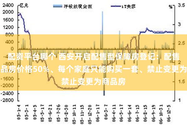 配资平台哪个 西安开启配售型保障房登记：配售价为商品房价格50%、每个家庭只能购买一套、禁止变更为商品房