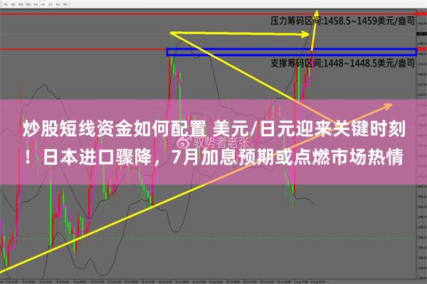 炒股短线资金如何配置 美元/日元迎来关键时刻！日本进口骤降，7月加息预期或点燃市场热情