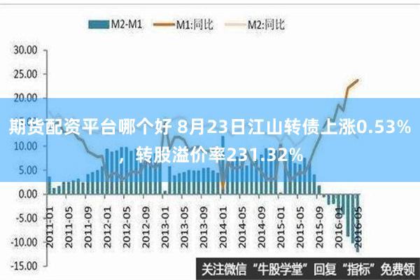 期货配资平台哪个好 8月23日江山转债上涨0.53%，转股溢价率231.32%