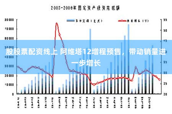 股股票配资线上 阿维塔12增程预售，带动销量进一步增长