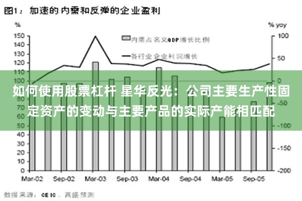 如何使用股票杠杆 星华反光：公司主要生产性固定资产的变动与主要产品的实际产能相匹配