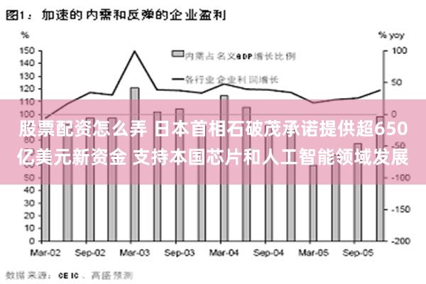 股票配资怎么弄 日本首相石破茂承诺提供超650亿美元新资金 支持本国芯片和人工智能领域发展