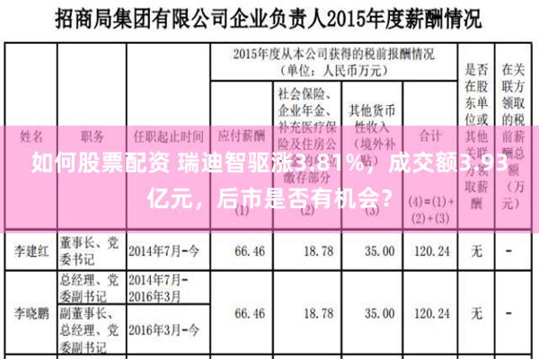 如何股票配资 瑞迪智驱涨3.81%，成交额3.93亿元，后市是否有机会？