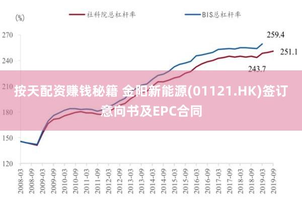 按天配资赚钱秘籍 金阳新能源(01121.HK)签订意向书及EPC合同