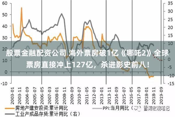 股票金融配资公司 海外票房破1亿《哪吒2》全球票房直接冲上127亿，杀进影史前八！