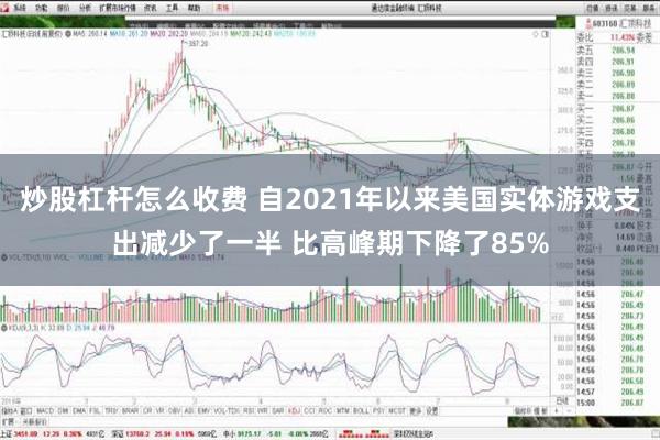 炒股杠杆怎么收费 自2021年以来美国实体游戏支出减少了一半 比高峰期下降了85%